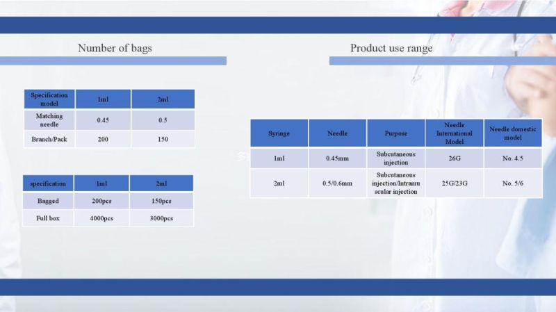 CE Approved Single Use Syringe with Needle, Factory Price, 1 Ml, 2 Ml, 2.5 Ml, 3 Ml Variety of Specifications to Choose