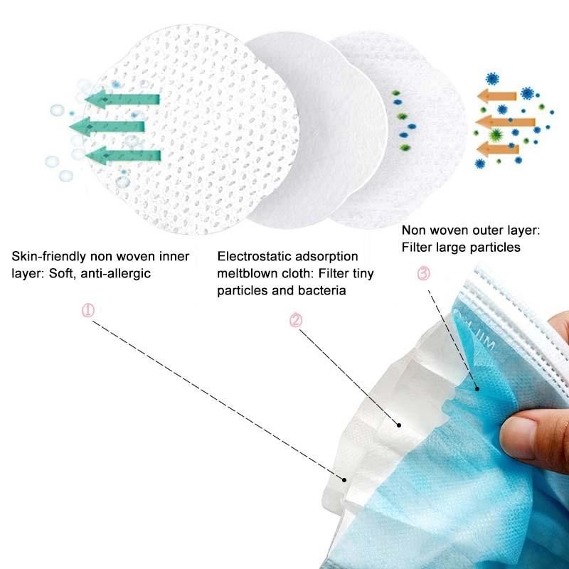 Disposable Medical Protective 3 Ply Non Woven Fabric Face Mask Non Sterile and Waterproof 3ply Nonwoven Civil Facial Masks