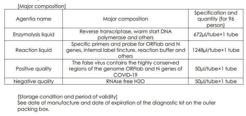 New Nucleic Acid Detection Kit (PCR- Fluorescent Probe Method)