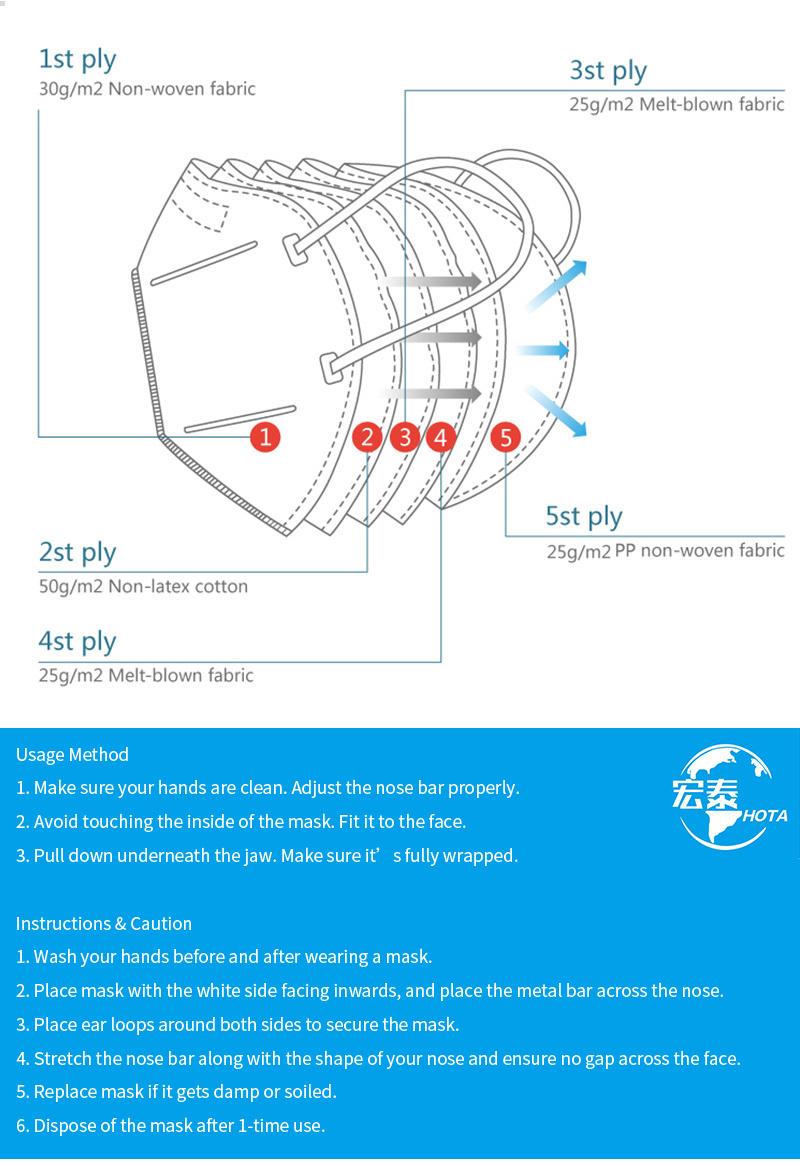 Wholesale KN95 Dust Mask Disposable Face Masks FFP2 FFP3 Mask Non-Woven Fabric