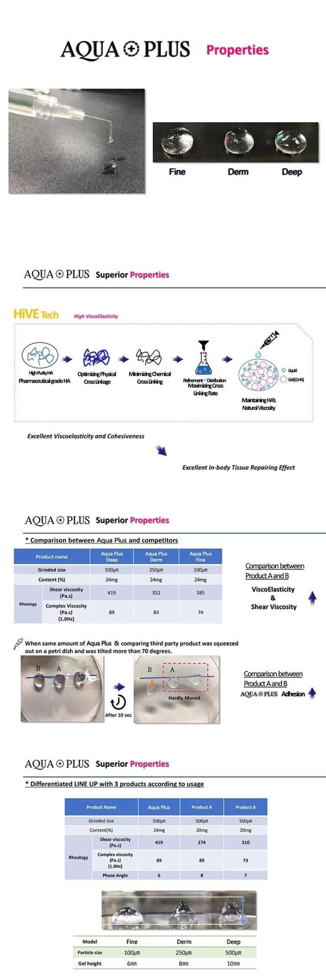 Aqua Plus High Quality Syringe Made by Bd Company 2ml Derm Line Lip Filler Gel Injection Buy Hyaluronic Acid