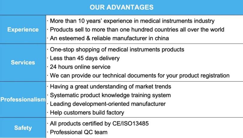 AAMI Level 2 3 En13795 PP SMS Ssmms Spun Lace Non-Woven Reinforcement Medical Disposable Surgical Gown Apron Isolation Gown ISO13485 CE