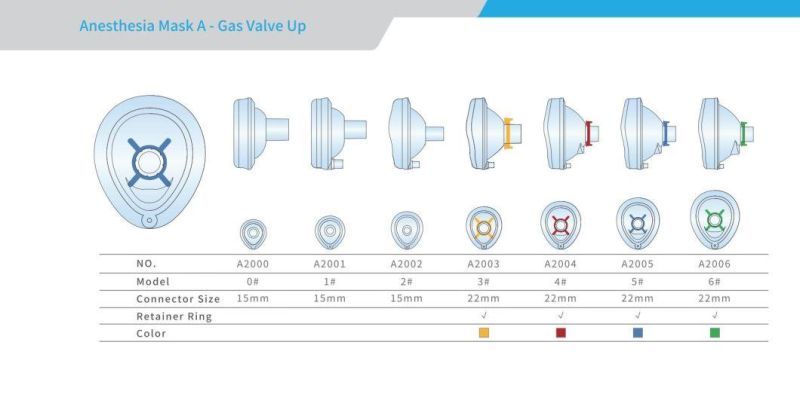 General Plastic Infant Anesthesia Mask