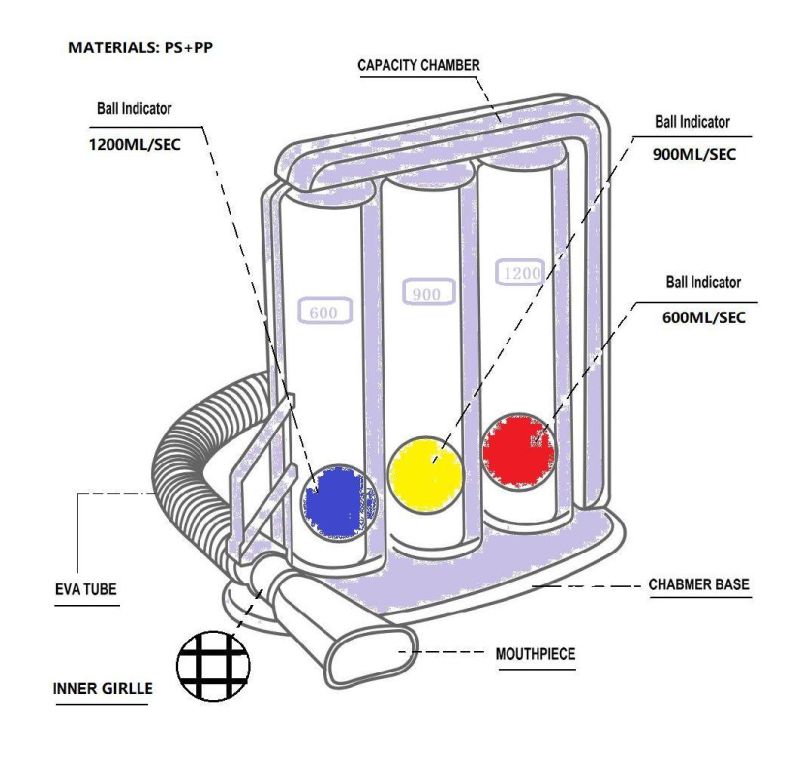 Best Selling Cheap Products Incentive Spirometer Mouthpiece