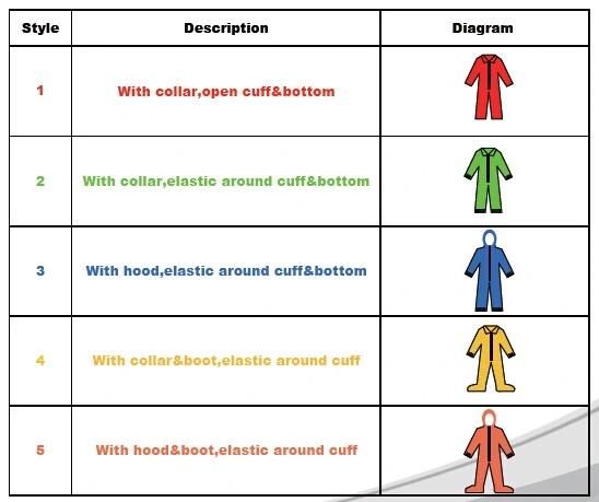 Factory Price Waterproof, Dustproof and Anti-Static Non Woven Coverall