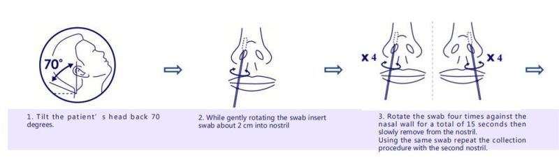 Rapid Antigen Tests Anterior Nasal-Self Testing Device