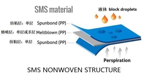 Direct Manufacturer ISO Ce Surgical Face Mask