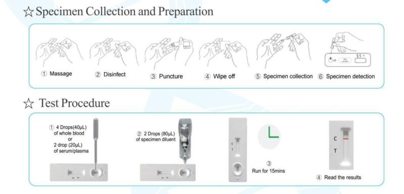 Individual Colloidal Gold Antibody Ab Home Test Diagnostic Rapid Test Kit