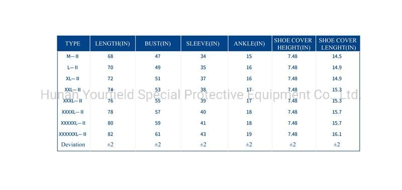 Disposable Medical Protection Suits for Health Care Type I (sterile)