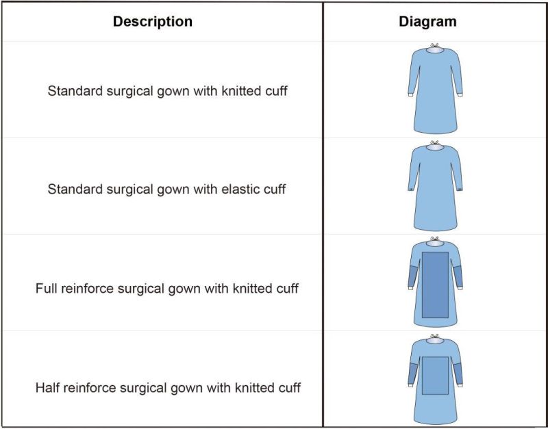 SMS Surgical Gown Light Blue Sterile Medical Gown for Man