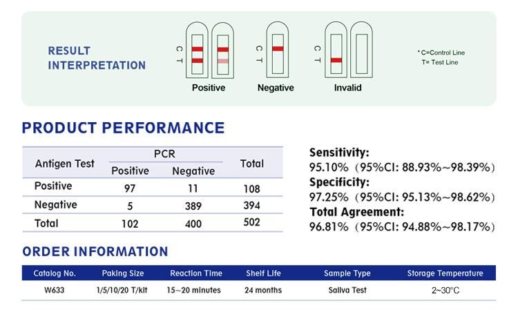 Disposable Medical Antigen Saliva Combo Diagnostic Rapid Test