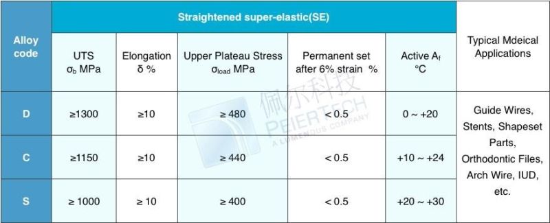 Wholesale Niti Wires 0.1mm Diameter Nitinol Memory Wire for Sale