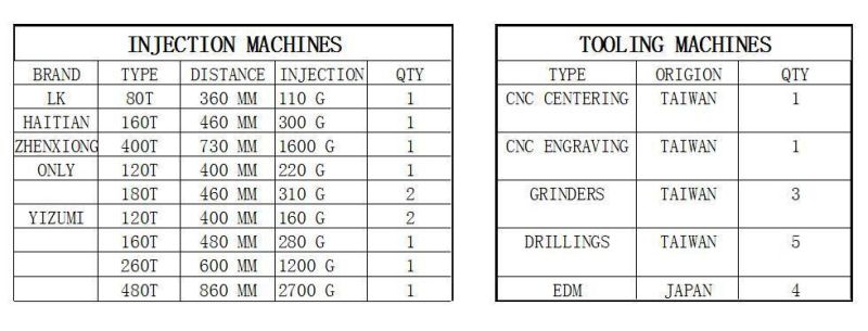 Plastic Injection Moulded Disposable Consumable Medical Pipette Tip by Injection Mold