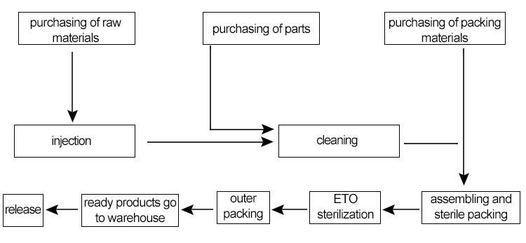 Cardio Vessel Aortic Puncher with CE, ISO