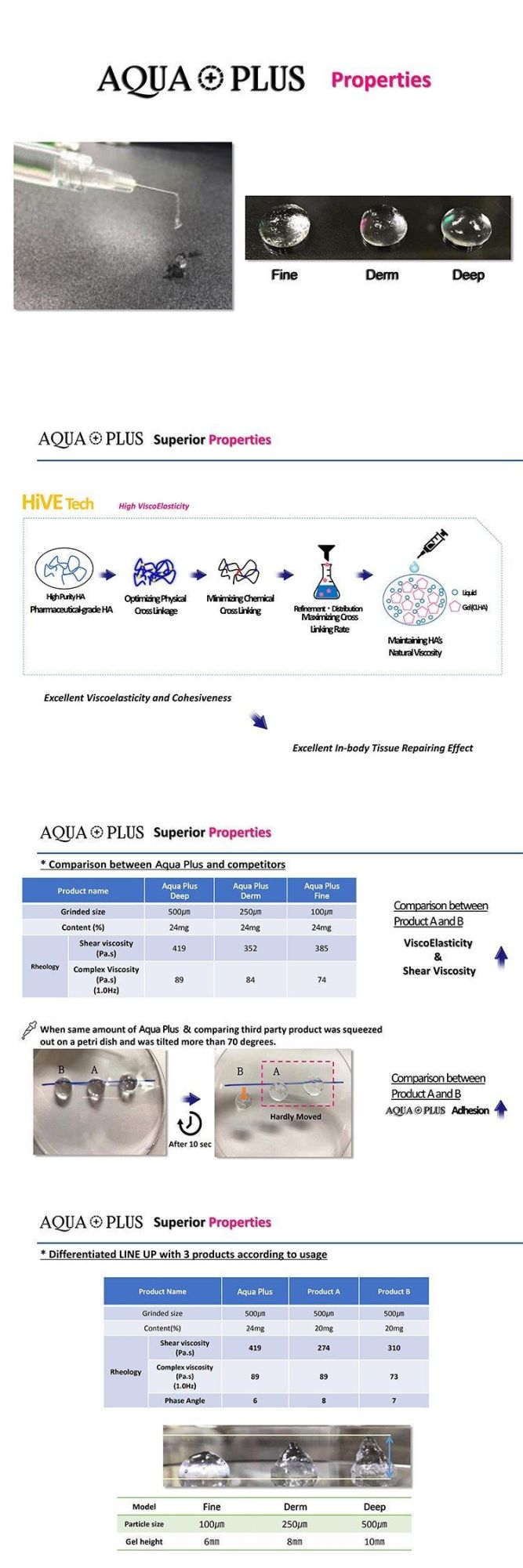 Aqua Plus 2ml Derm Injectable Hyaluronic Acid Dermal Fillers for Lip