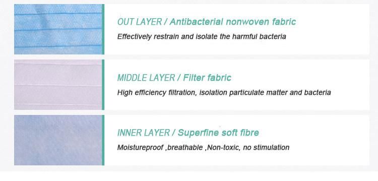 Surgical Medical Face Mask Disposable with Tie-on Factory Supply