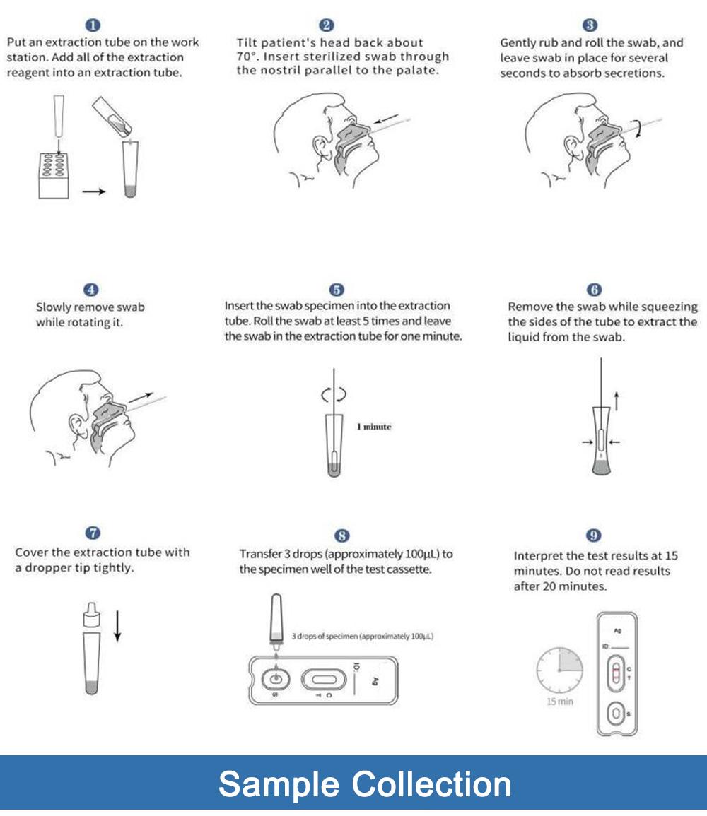 Clungene Medical Nasal Swab Rapid Test Sterile Antigen Test