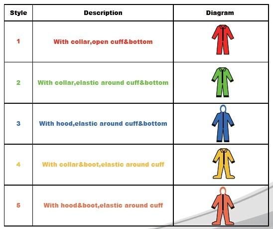 Disposable Nonwoven PP+PE / SMS / PP Mf Coverall