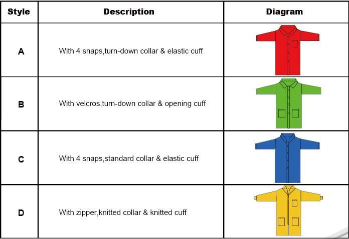 Microporous Film/PP+PE Disposable Chemical Resistant Lab Coats