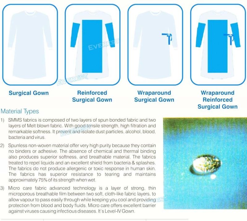 Sterile Reinforced Non Woven SMS Disposable Surgical Gown