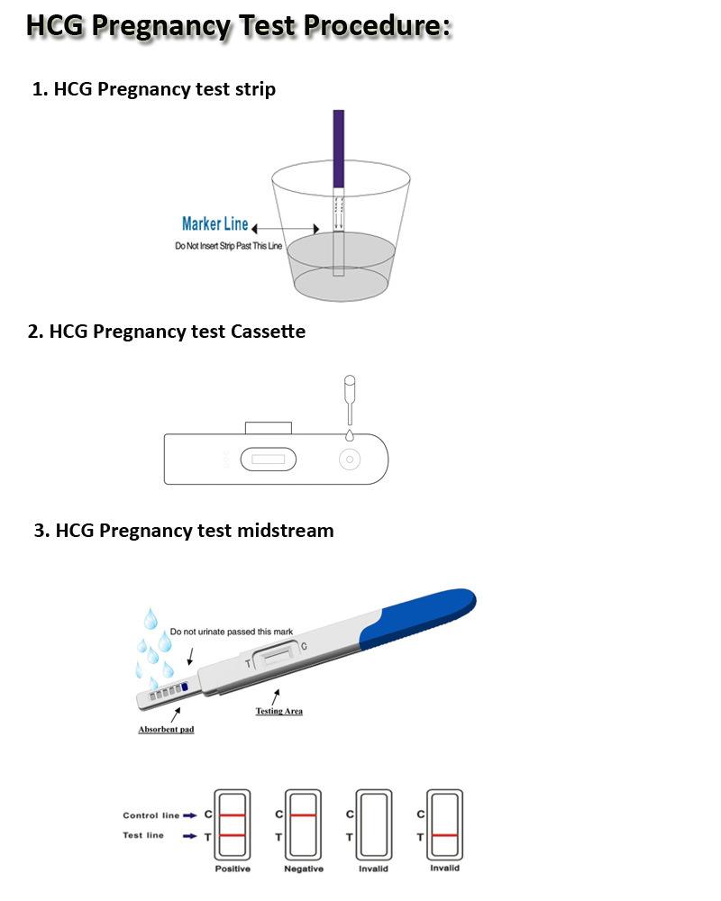 Pregnancy One Step Test Hormone HCG Test Mini Rapid Test Kit /Card /Device / Cassette