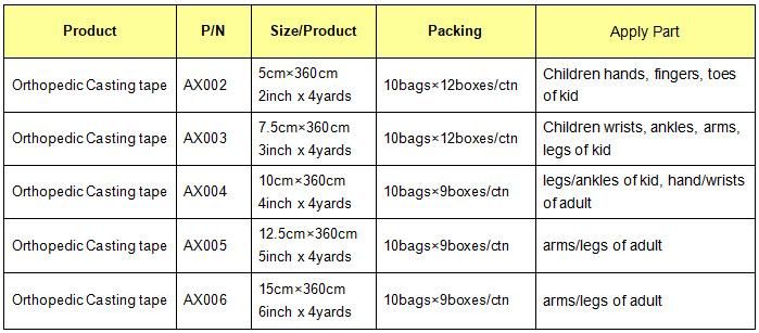 Medical Disposable Orthopeadic Water Activity Orthopedic Fibreglass Casting Tapes