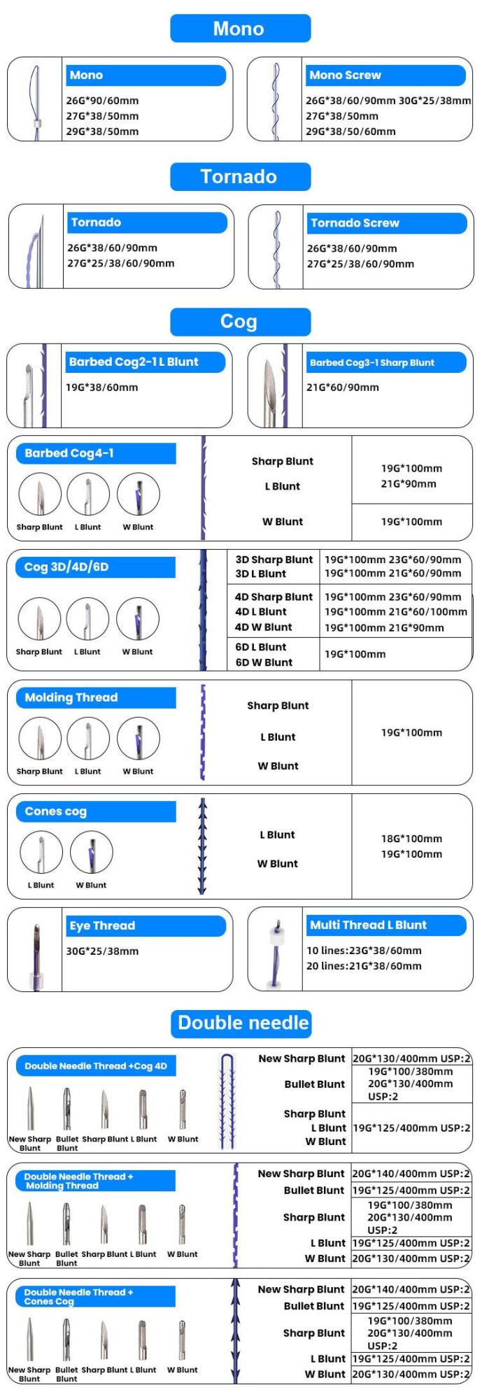 Pdo Mono Thread 30g X 38mm 25mm with Sharp Needle/ Tip Needle Eye Lift