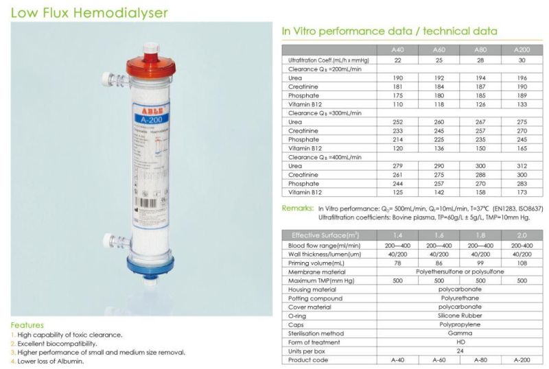 Disposable Medical Filter Fiber Hemodialyzer Dialyzer Low High Flux Hemodialyser