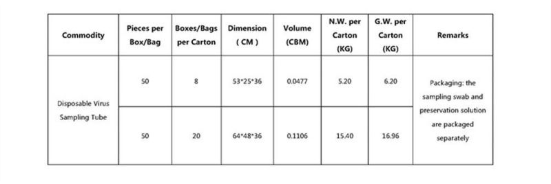 Disposable Inactivated Vtm Inactive Viral Transfer Medium Specimen Collection Tube with CE Certificate