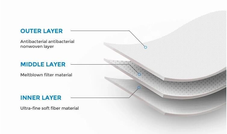 En 14683 Medical Grade Face Mask Disposable 3ply Standard I/ II/ Iir