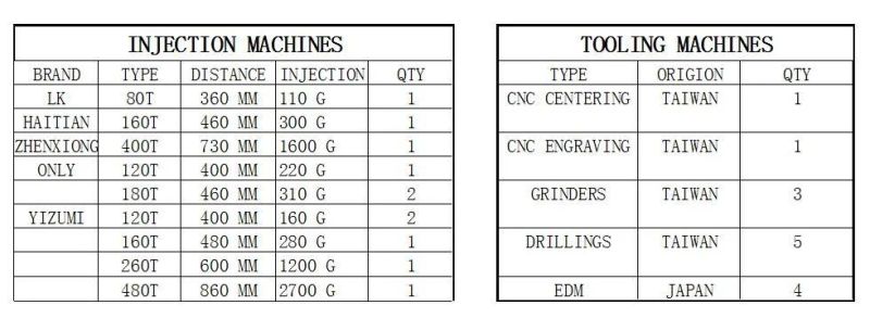 Plastic Moulded Disposable Medical Pipette Tips by Plastic Injection Mould Tool