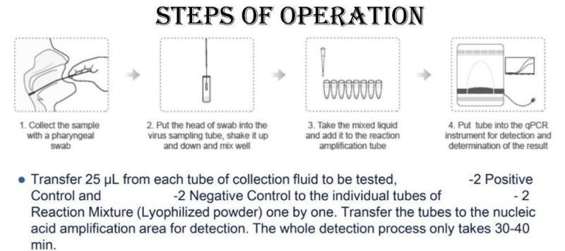 Antigen Saliva Rapid Test Kit Monkeypox Virus PCR Test Kit