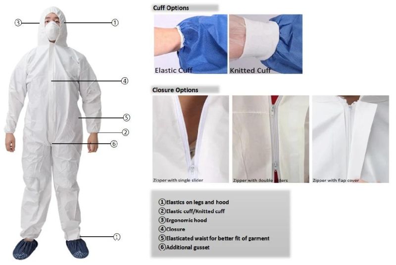 Disposable Fuild Resistant Protectively Suite Chemical Clothing Coverall for Indutrial Use