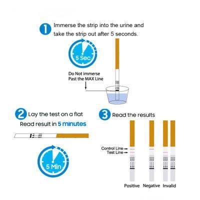 Hot Sales of Lh Ovulation Test Strip/Cassette/ Midstream