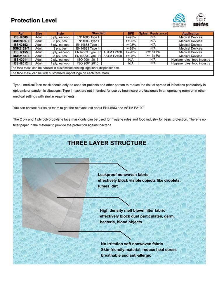 Type Iir En14683 Medical Nonwoven Disposable Protective Spp Face Mask 3ply with Earloop