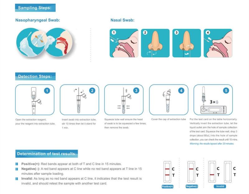 Rapid Diagnostic Antigen Rapid Test Kit Self Test PCR Bfarm Swab