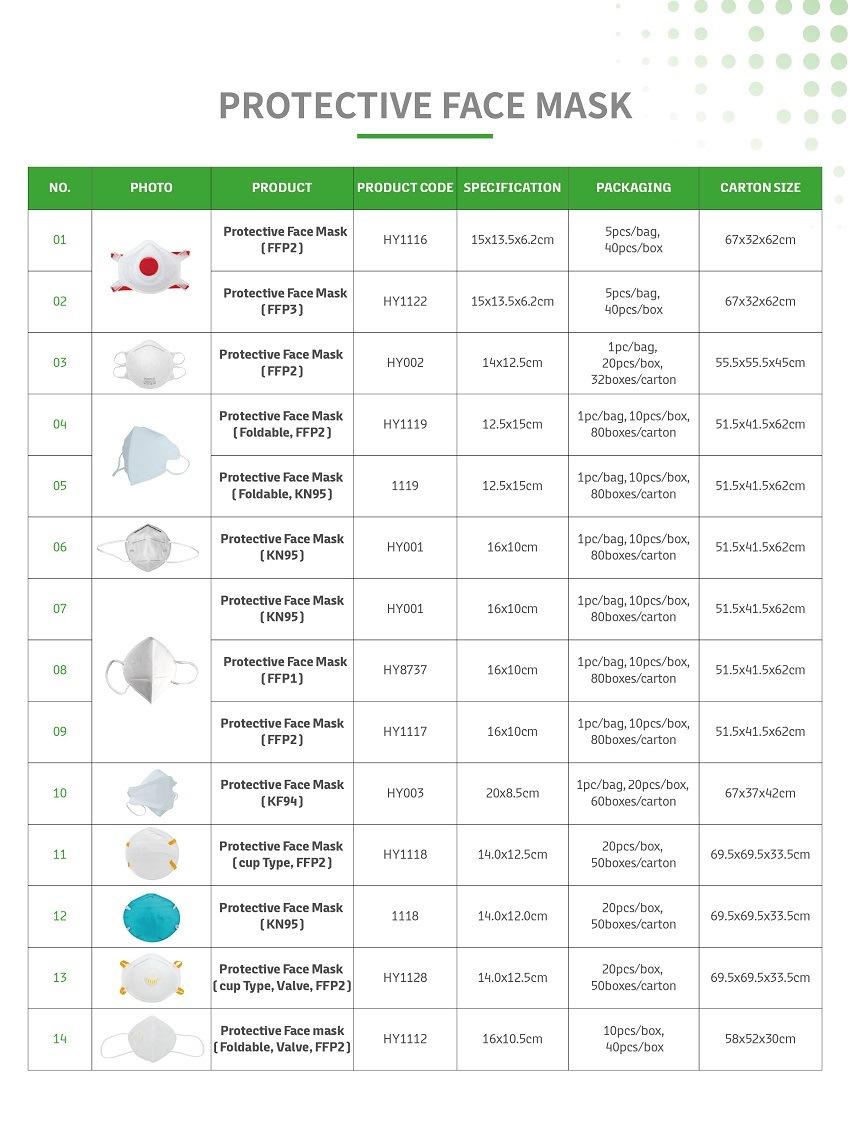 Wholesale Price Product Respirator Disposable Face Mask Earloop