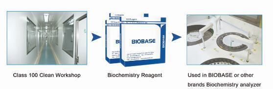 Biochemistry Analyzer Reagents (CE, ISO standard)