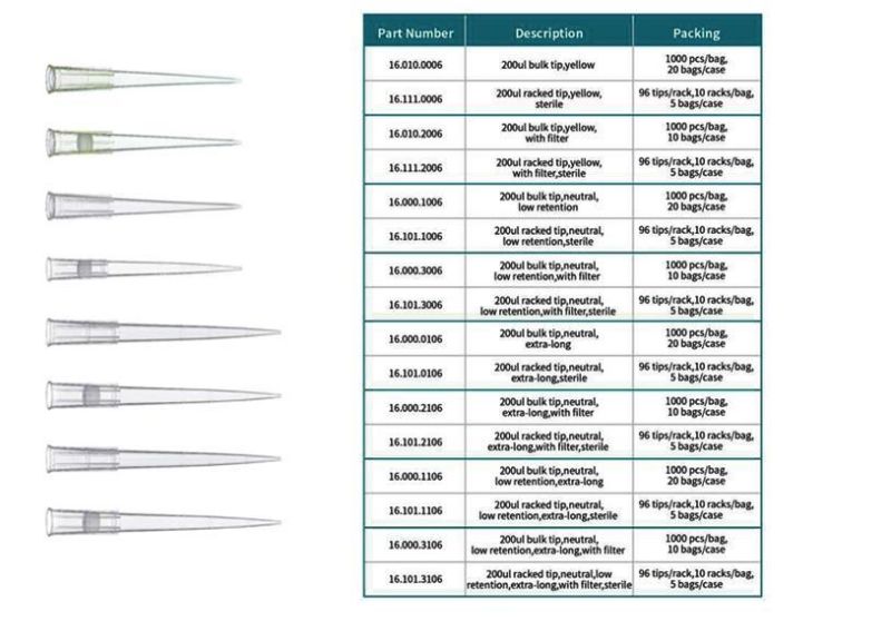 Laboratory Consumables/Ivd Consumables (THR-AC001A)