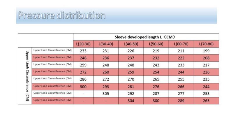 FDA Certified Single Use Disposable Exsanguination Tourniquet Non Pneumatic Non Power Factory