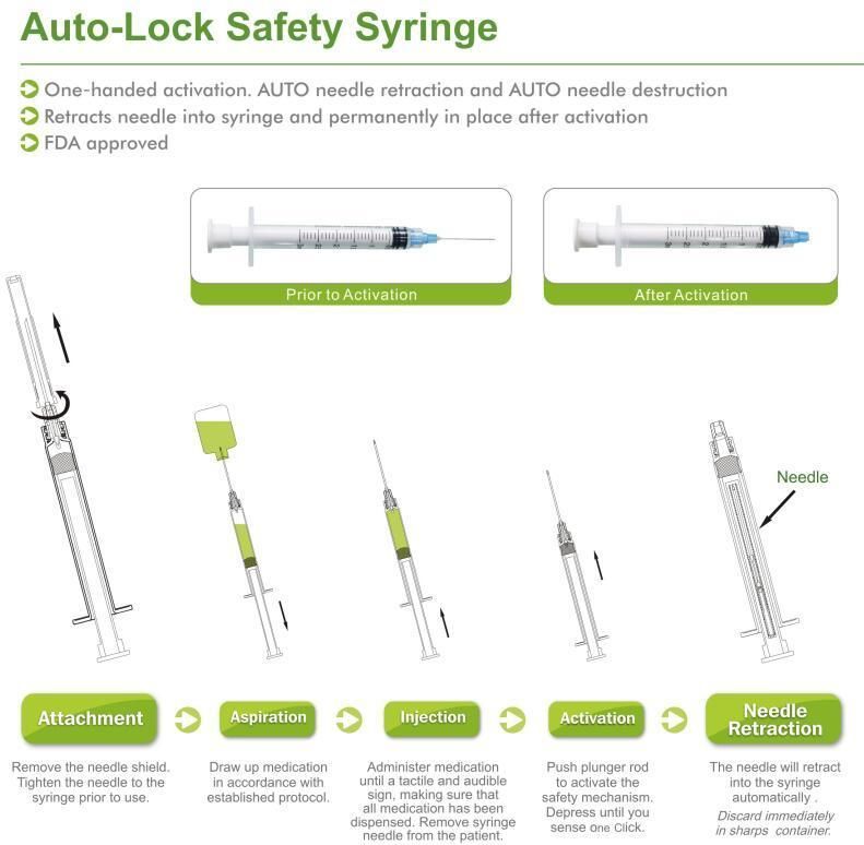 Factory Price Disposable ISO CE Retractable Plastic Auto Destroy Luer Slip Safety Syringe-C0212