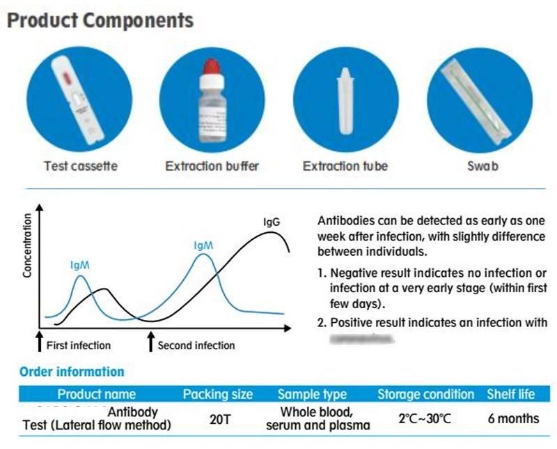 Hot Sale Wondfo One-Step Saliva Antigen Rapid Antibody Test Kit