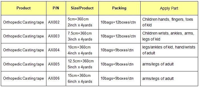 Individually Wrapped Sterile 5′′ fibre glass Soft Orthopedic Casting Tape