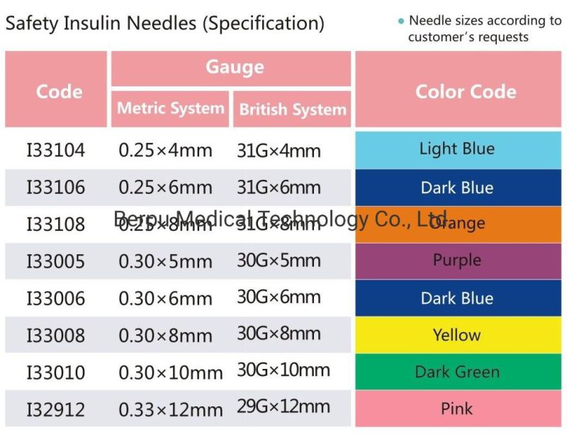 Berpu Medical Disposable Safety Insulin Pen Needle Insulin Pen Insulin Needle Insulin Injection Needle Diabetic Needle with Size 29g 30g 31g CE ISO FDA