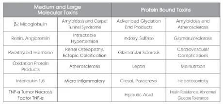 Hemoperfusion Cartridge (ESRD)