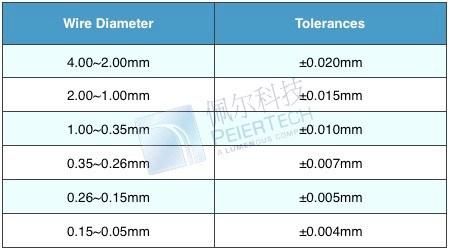 Wholesale Niti Wires 0.1mm Diameter Nitinol Memory Wire for Sale