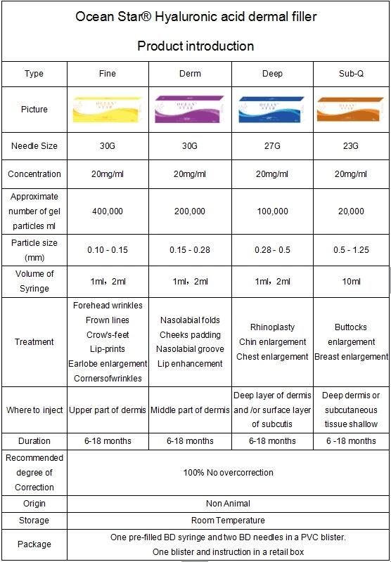 Lip Filler 2ml Derm Injectable Hyaluronic Acid Dermal Fillers