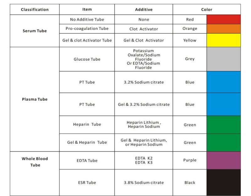 Siny Vacuum Blood Collection Tubes Sodium Fluoride Tube Glucose Tube