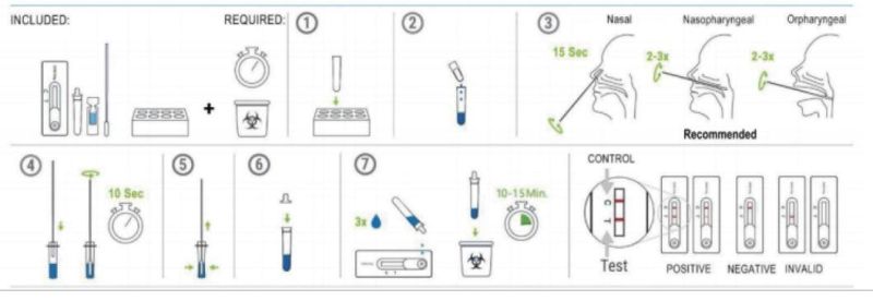 Home Test Medical Antigen Rapid Diagnostic Test Cassette 25PCS