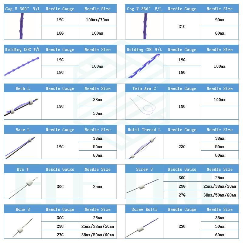 Factory Direct Medical Aesthetic Absorbable Pdo Face Lift Suture Cog Thread